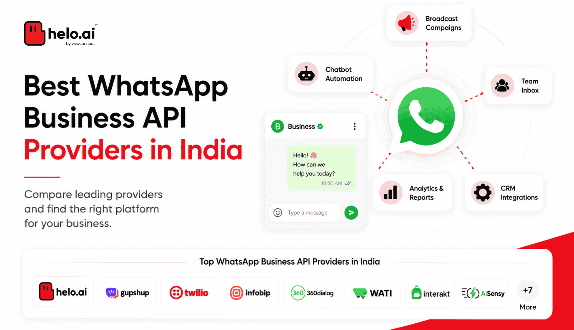 Which companies provide WhatsApp Business API solutions for Indian businesses?